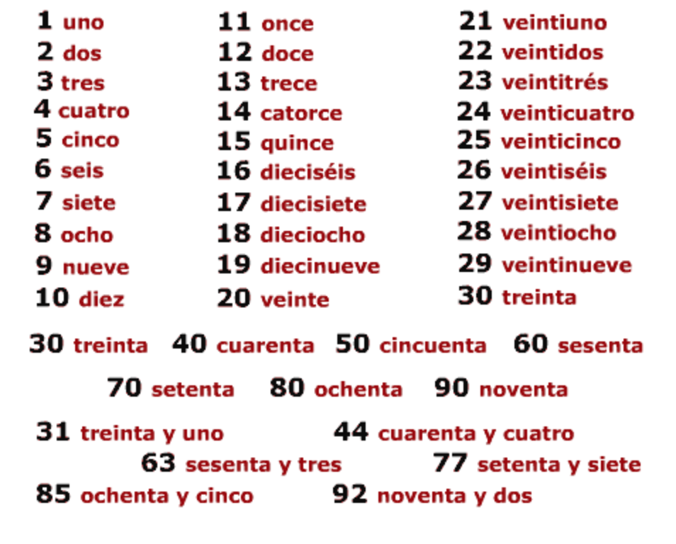 Los Números En Español Del 1 Al 30 Los Numeros En Espanol Español ...