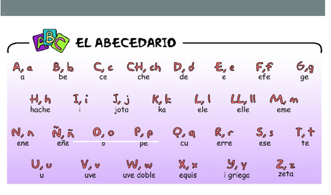 El alfabeto - MRS DEL MORAL-SPANISH